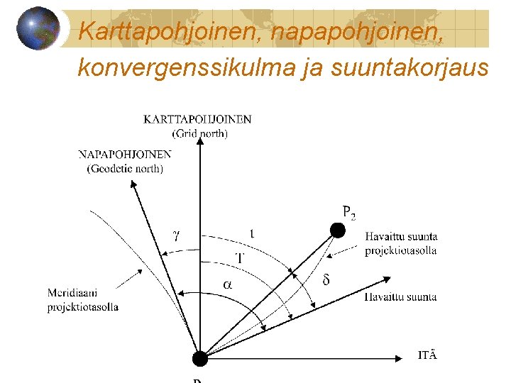 Karttapohjoinen, napapohjoinen, konvergenssikulma ja suuntakorjaus 