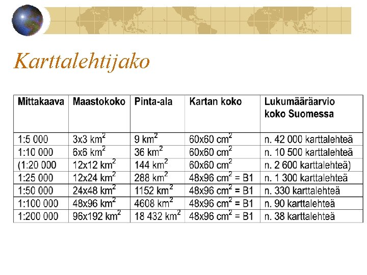 Karttalehtijako 