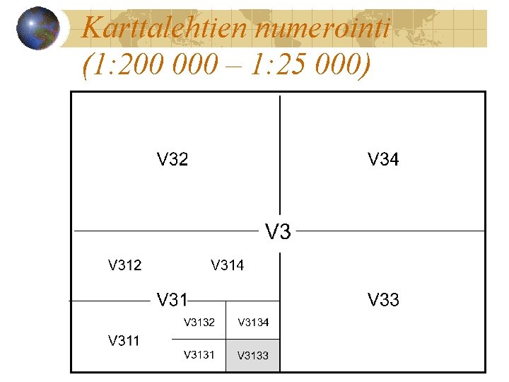 Karttalehtien numerointi (1: 200 000 – 1: 25 000) 