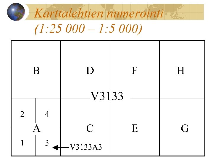 Karttalehtien numerointi (1: 25 000 – 1: 5 000) 