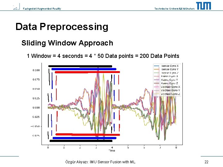 Fachgebiet Augmented Reality Technische Universität München Data Preprocessing Sliding Window Approach 1 Window =