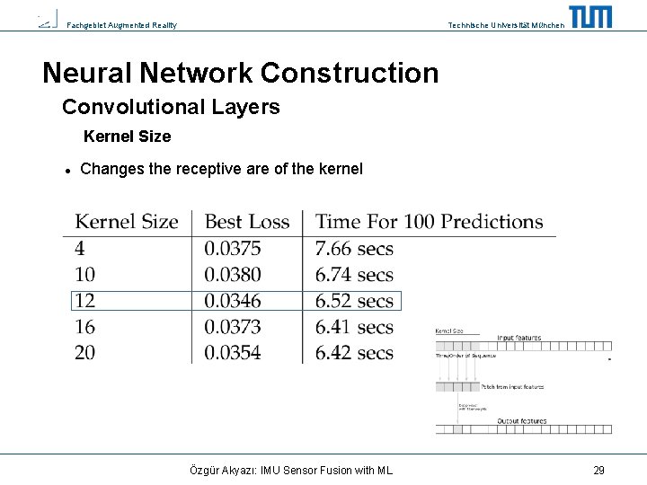 Fachgebiet Augmented Reality Technische Universität München Neural Network Construction Convolutional Layers Kernel Size Changes