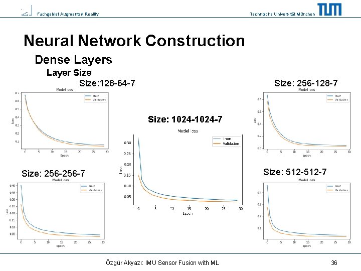 Fachgebiet Augmented Reality Technische Universität München Neural Network Construction Dense Layers Layer Size: 128