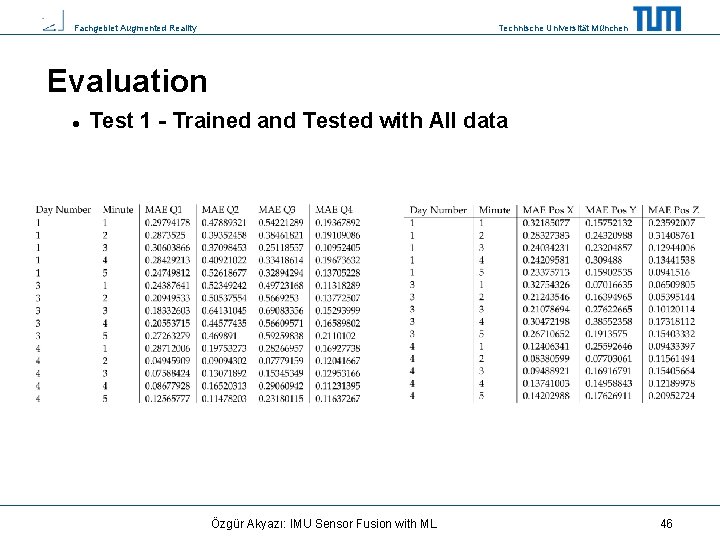 Fachgebiet Augmented Reality Technische Universität München Evaluation Test 1 - Trained and Tested with