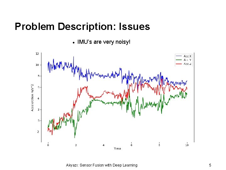 Problem Description: Issues IMU’s are very noisy! Akyazı: Sensor Fusion with Deep Learning 5