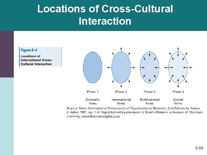 Locations of Cross-Cultural Interaction 5 -59 