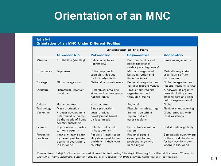 Orientation of an MNC 5 -9 