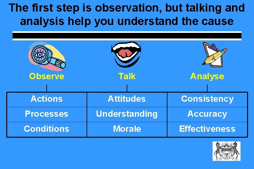 The first step is observation, but talking and analysis help you understand the cause The first step is observation, but talking and analysis help you understand the cause