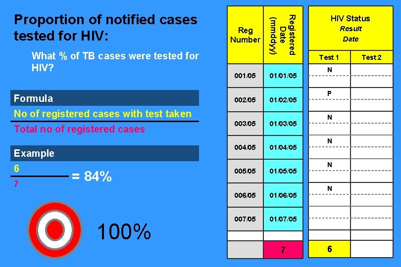 What % of TB cases were tested for HIV? Formula Reg Number Registered Date What % of TB cases were tested for HIV? Formula Reg Number Registered Date