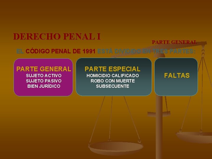 DERECHO PENAL I PARTE GENERAL EL CÓDIGO PENAL DE 1991 ESTÁ DIVIDIDO EN TRES