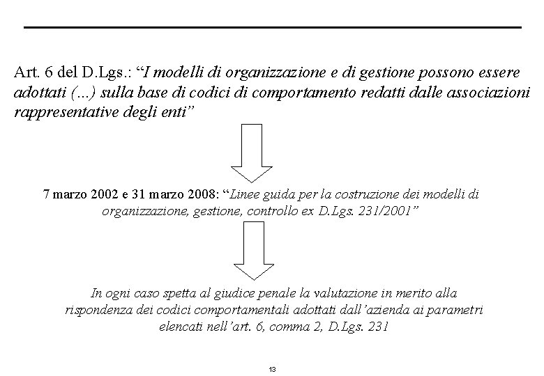 Art. 6 del D. Lgs. : “I modelli di organizzazione e di gestione possono