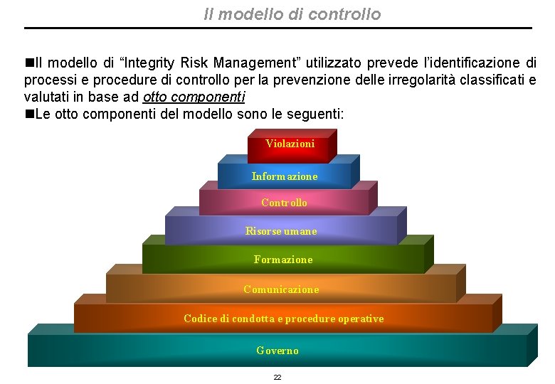 Il modello di controllo n. Il modello di “Integrity Risk Management” utilizzato prevede l’identificazione