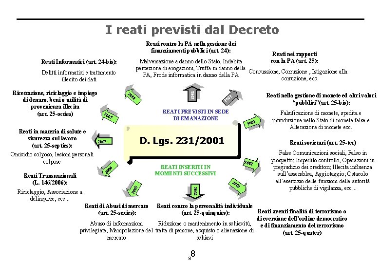 I reati previsti dal Decreto Reati contro la PA nella gestione dei finanziamenti pubblici