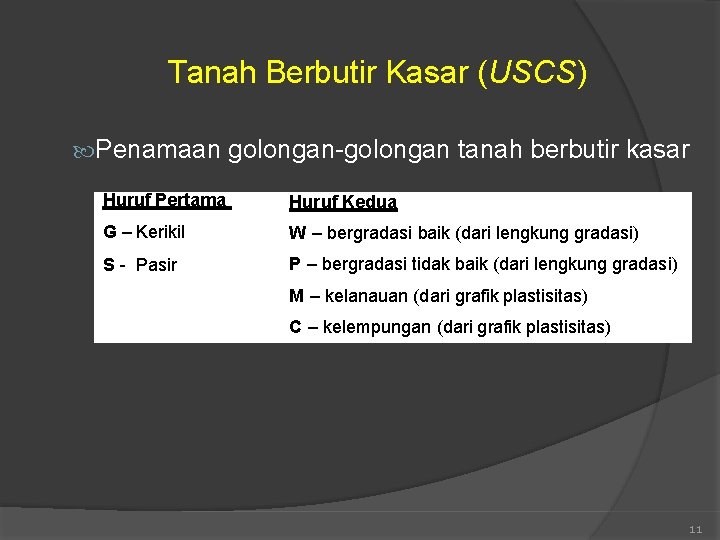 Tanah Berbutir Kasar (USCS) Penamaan golongan-golongan tanah berbutir kasar Huruf Pertama Huruf Kedua G