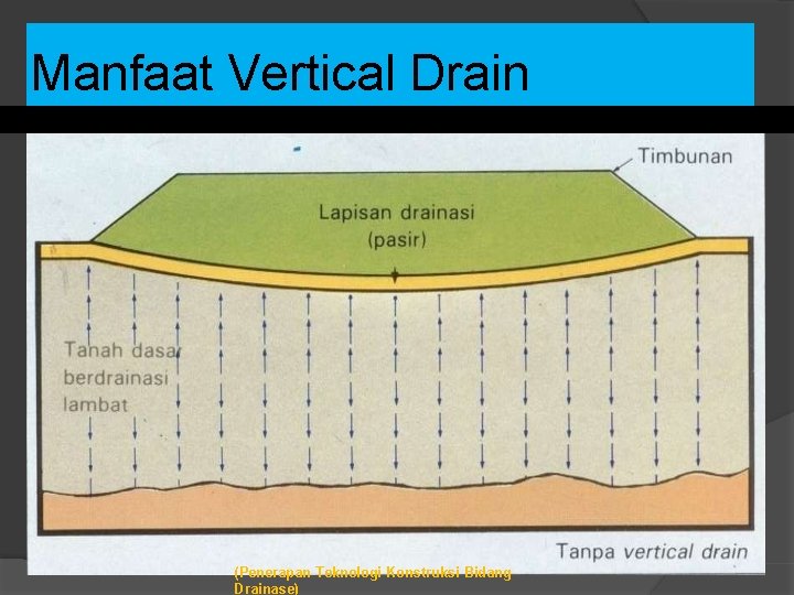 Manfaat Vertical Drain (Penerapan Teknologi Konstruksi Bidang Drainase) 