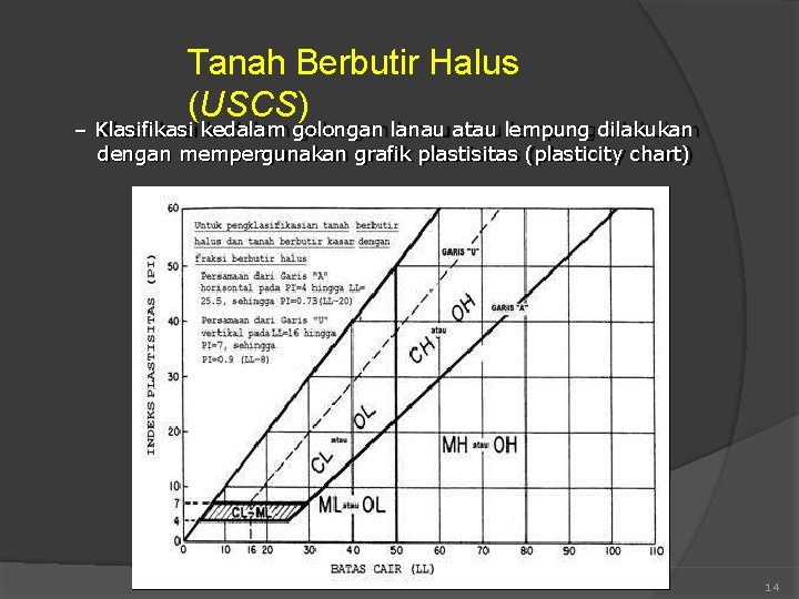 Tanah Berbutir Halus (USCS) – Klasifikasi kedalam golongan lanau atau lempung dilakukan dengan mempergunakan