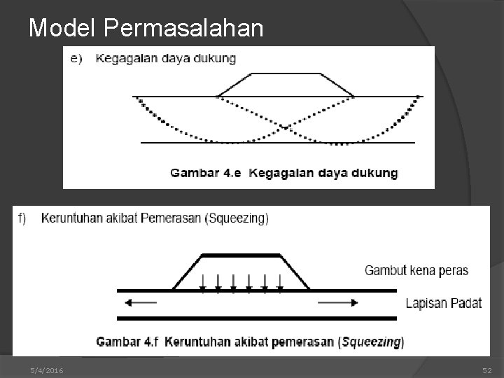 Model Permasalahan 5/4/2016 52 