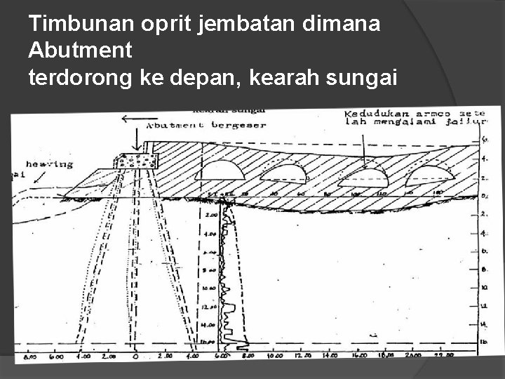 Timbunan oprit jembatan dimana Abutment terdorong ke depan, kearah sungai 