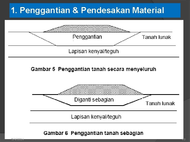 1. Penggantian & Pendesakan Material 5/4/2016 63 