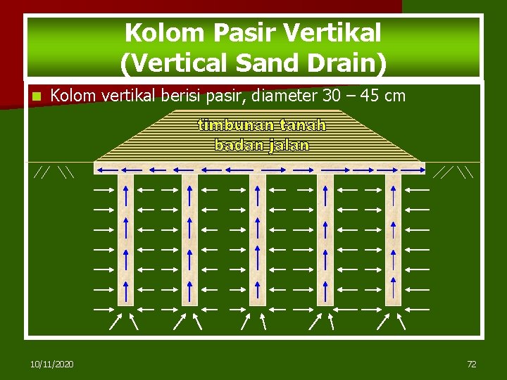 Kolom Pasir Vertikal (Vertical Sand Drain) n Kolom vertikal berisi pasir, diameter 30 –