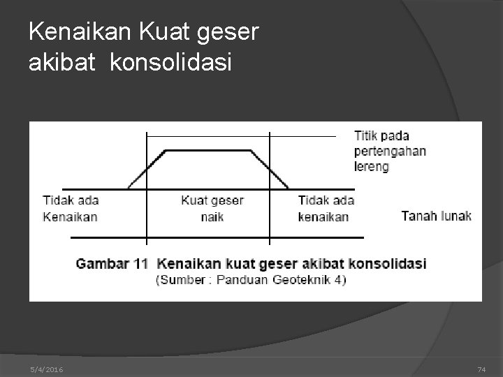 Kenaikan Kuat geser akibat konsolidasi 5/4/2016 74 