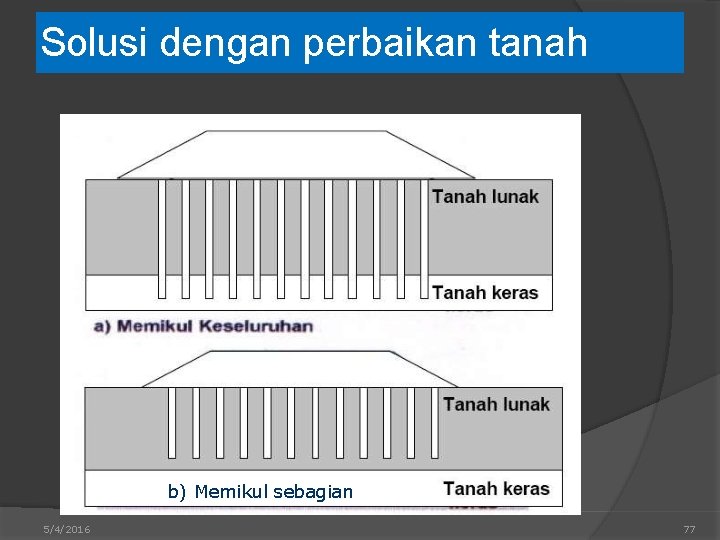 Solusi dengan perbaikan tanah b) Memikul sebagian 5/4/2016 77 