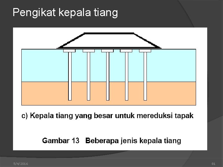 Pengikat kepala tiang 5/4/2016 81 