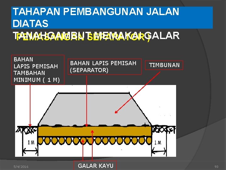 TAHAPAN PEMBANGUNAN JALAN DIATAS TANAHGAMBUT MEMAKAI GALAR PEMASANGAN SEPARATOR ) BAHAN LAPIS PEMISAH TAMBAHAN