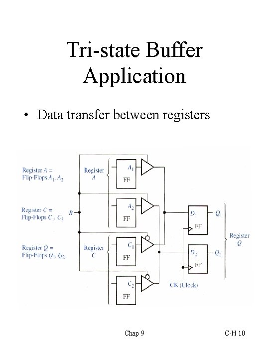 Tri-state Buffer Application • Data transfer between registers Chap 9 C-H 10 