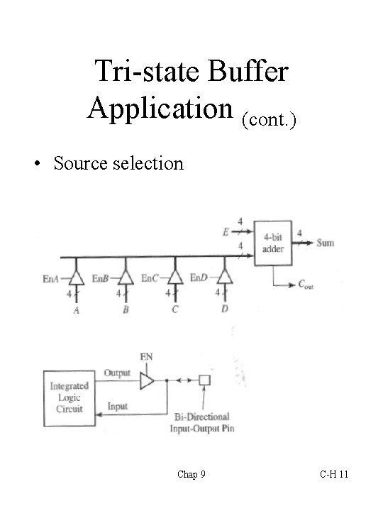 Tri-state Buffer Application (cont. ) • Source selection Chap 9 C-H 11 