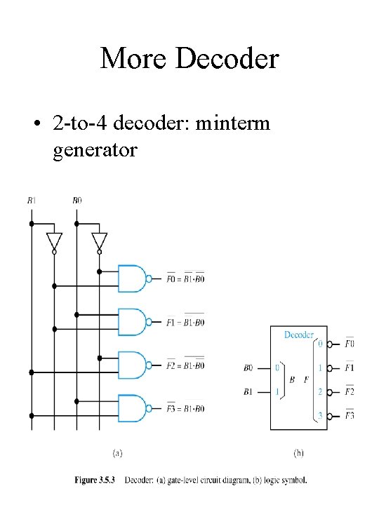 More Decoder • 2 -to-4 decoder: minterm generator Chap 9 C-H 13 
