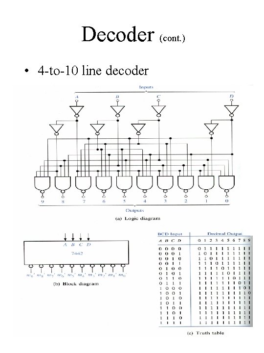 Decoder (cont. ) • 4 -to-10 line decoder Chap 9 C-H 14 