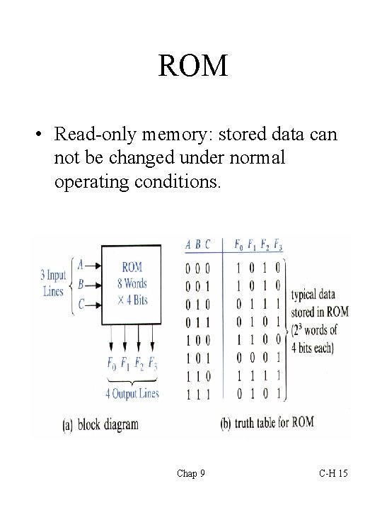 ROM • Read-only memory: stored data can not be changed under normal operating conditions.