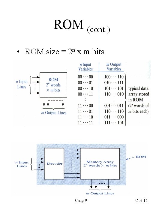 ROM (cont. ) • ROM size = 2 n x m bits. Chap 9