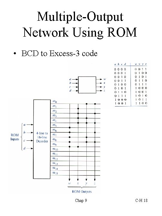Multiple-Output Network Using ROM • BCD to Excess-3 code Chap 9 C-H 18 