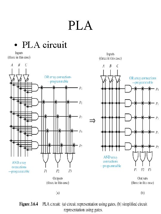 PLA • PLA circuit Chap 9 C-H 24 