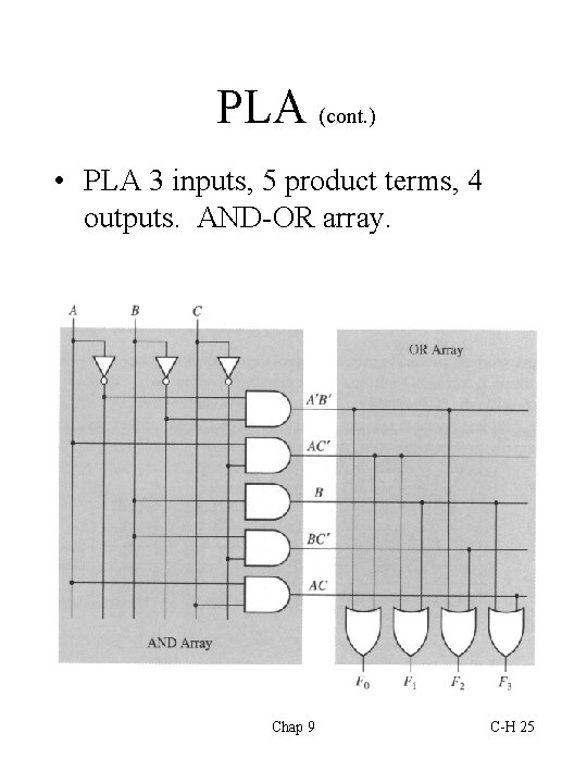 PLA (cont. ) • PLA 3 inputs, 5 product terms, 4 outputs. AND-OR array.