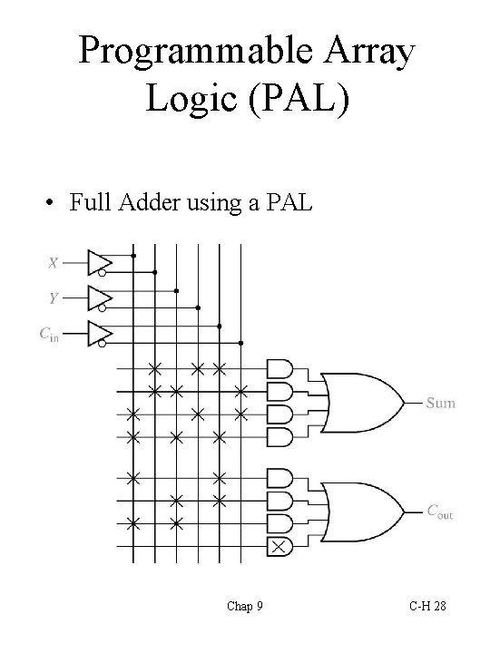 Programmable Array Logic (PAL) • Full Adder using a PAL Chap 9 C-H 28