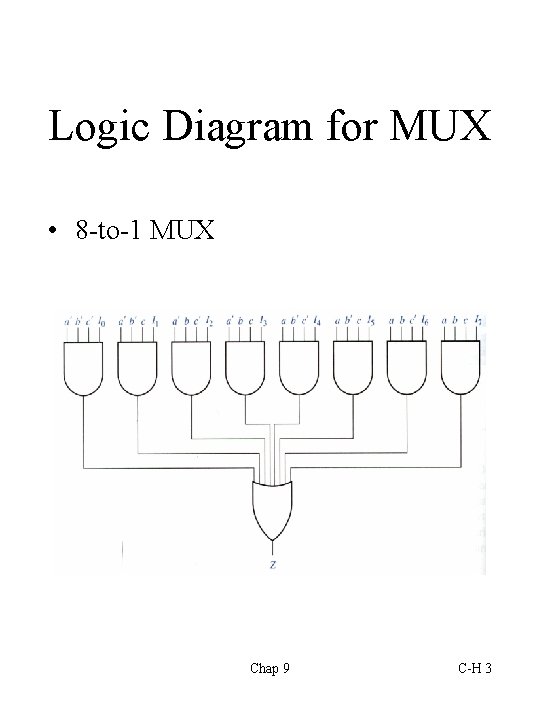 Logic Diagram for MUX • 8 -to-1 MUX Chap 9 C-H 3 
