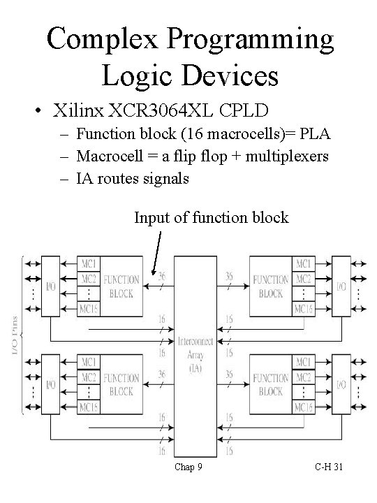 Complex Programming Logic Devices • Xilinx XCR 3064 XL CPLD – Function block (16