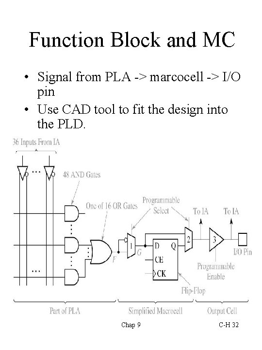 Function Block and MC • Signal from PLA -> marcocell -> I/O pin •