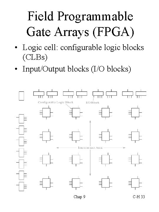 Field Programmable Gate Arrays (FPGA) • Logic cell: configurable logic blocks (CLBs) • Input/Output