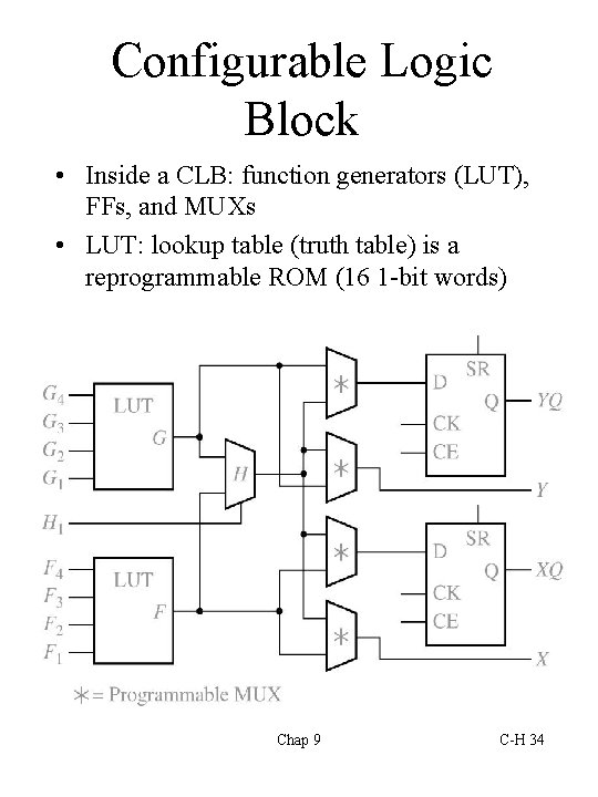 Configurable Logic Block • Inside a CLB: function generators (LUT), FFs, and MUXs •