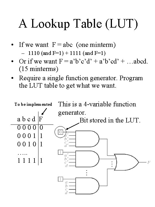 A Lookup Table (LUT) • If we want F = abc (one minterm) –