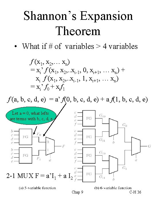 Shannon’s Expansion Theorem • What if # of variables > 4 variables f (x