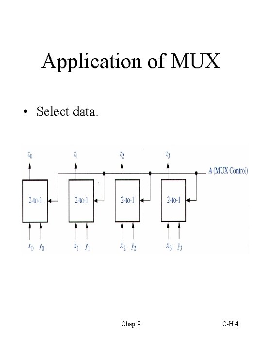 Application of MUX • Select data. Chap 9 C-H 4 