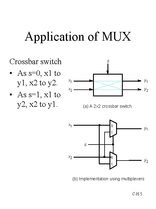 Application of MUX Crossbar switch • As s=0, x 1 to y 1, x