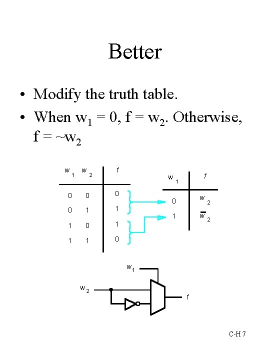 Better • Modify the truth table. • When w 1 = 0, f =