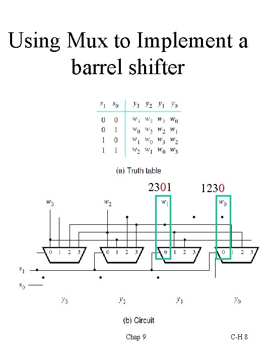 Using Mux to Implement a barrel shifter 2301 Chap 9 1230 C-H 8 