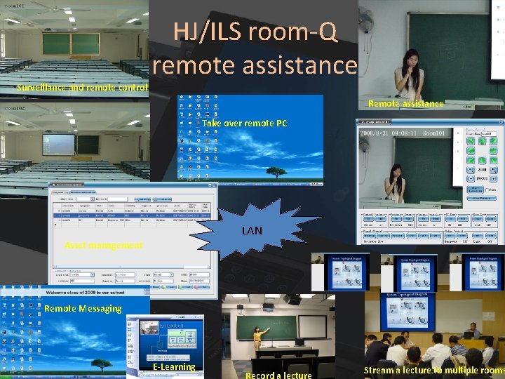 HJ/ILS room-Q remote assistance Surveillance and remote control Remote assistance Take over remote PC